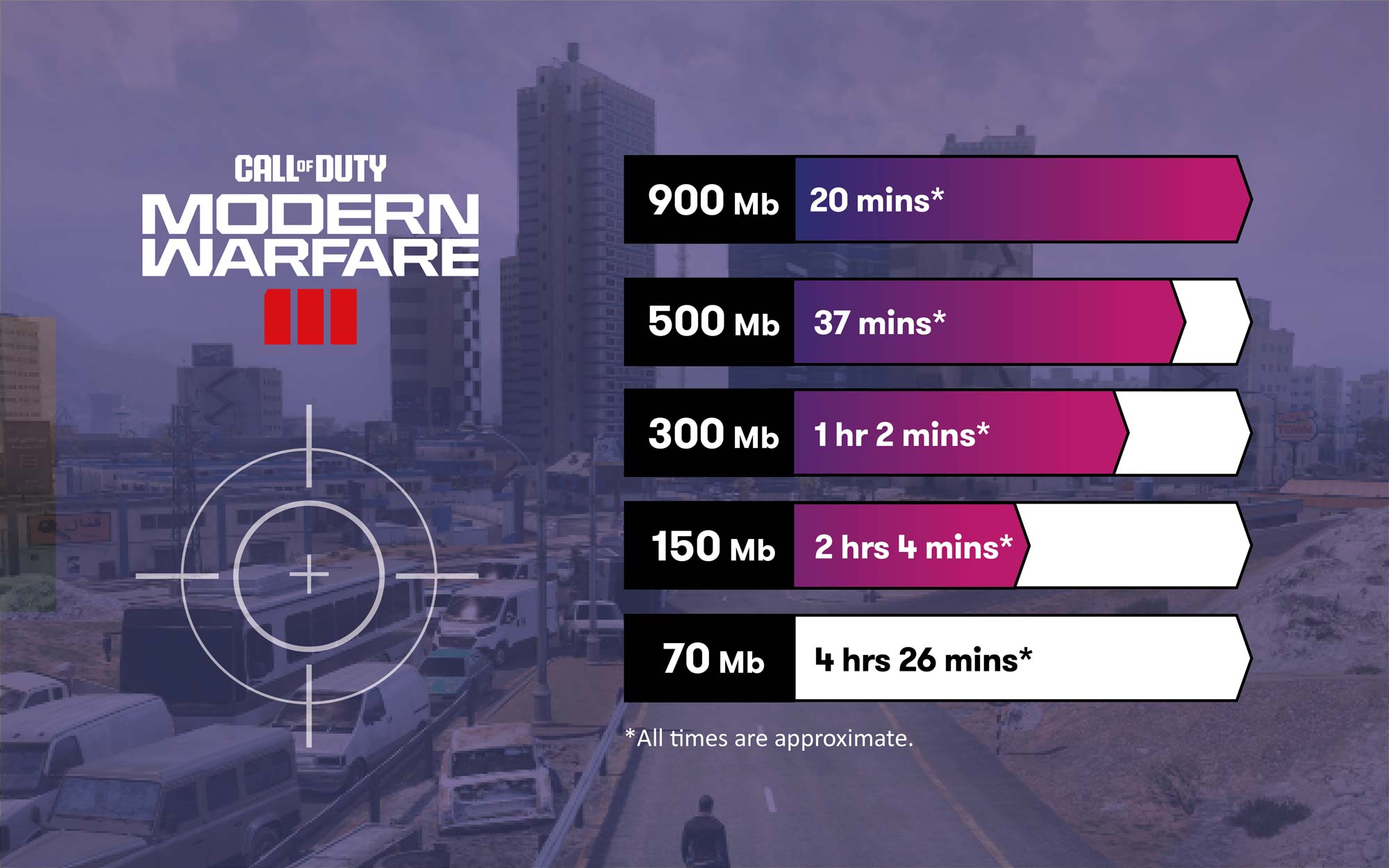 Game downloads on Full Fibre are much faster