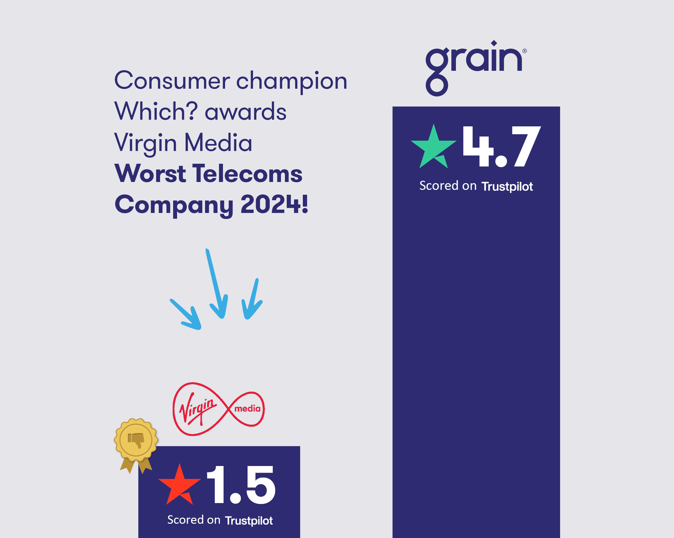 Trustpilot scores Grain and Virgin Media