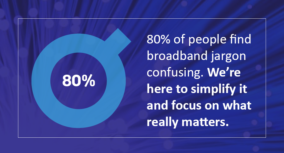 80% of people find broadband jargon confusing.