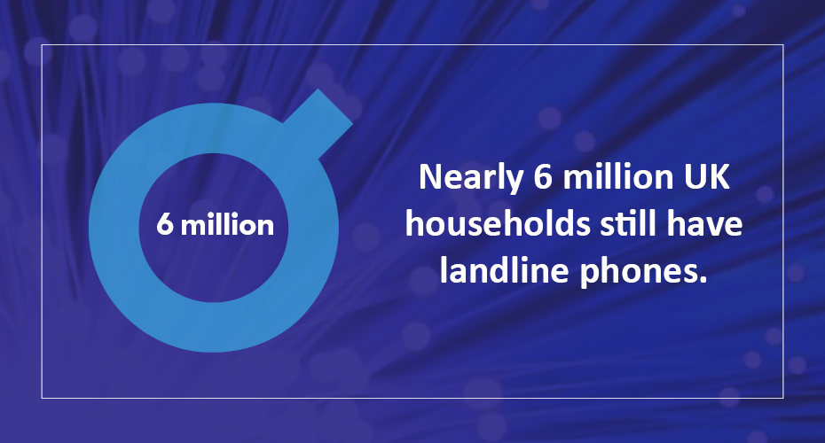 6 million in circle, Nearly 6 million UK households still have landline phones.